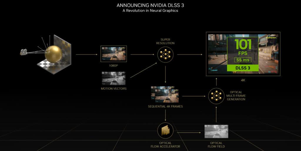 DLSS 3 how it works 1024x514 1