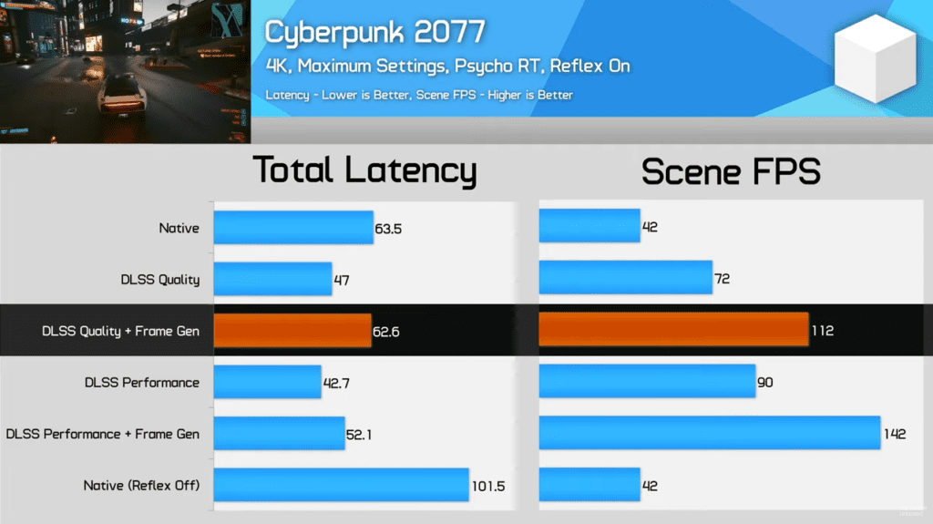 DLSS 3 latency in Cyberpunk 2077 1024x575 1