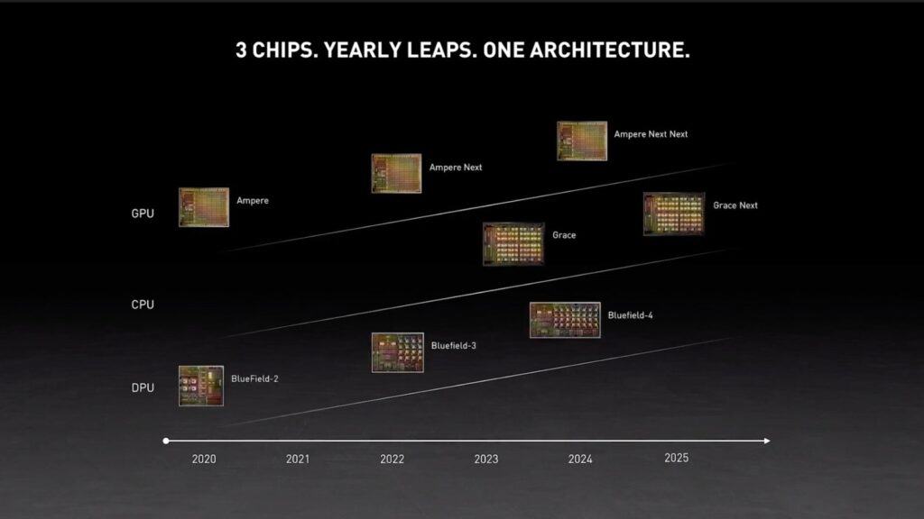 Nvidias 5 year plan 1024x576 1