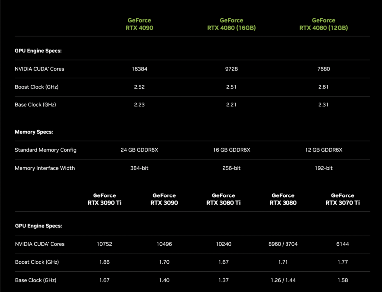 RTX 4000 Specifications NVIDIA