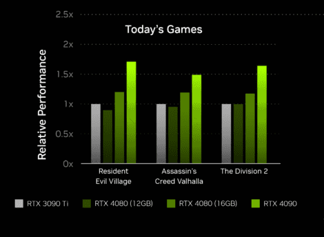 RTX 4080 12GB vs RTX 3090 ti