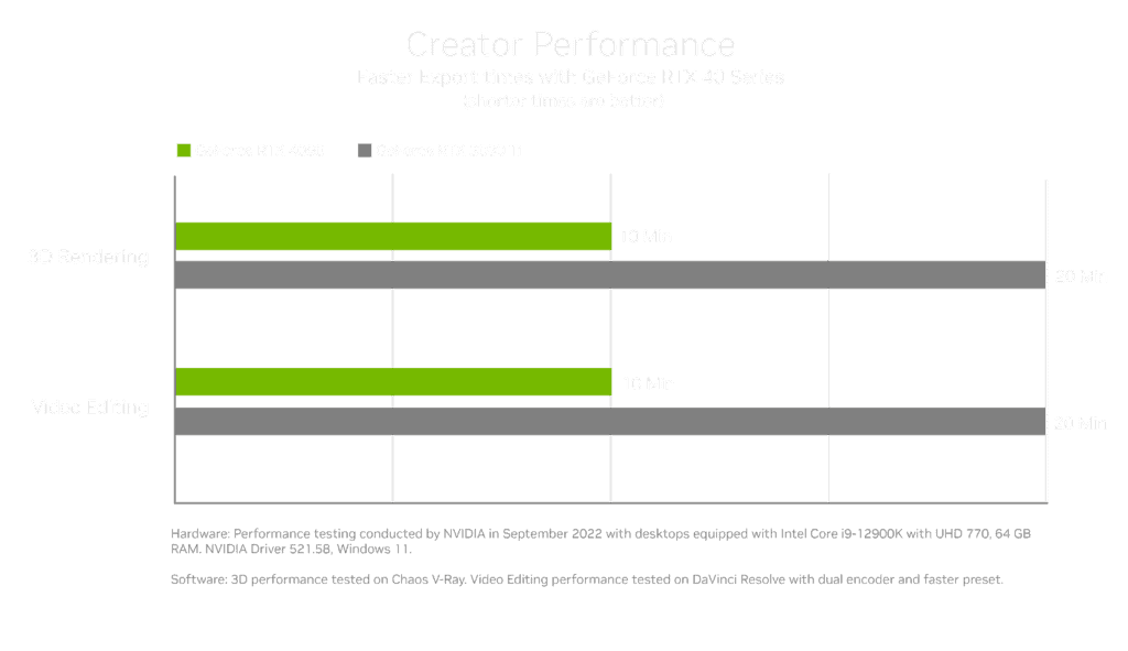 geforce rtx 4090 video editing and 3D rendering performance 1024x591 1