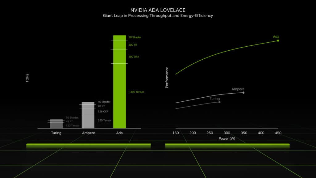 nvidia ada lovelace architecture performance efficiency 1024x576 1