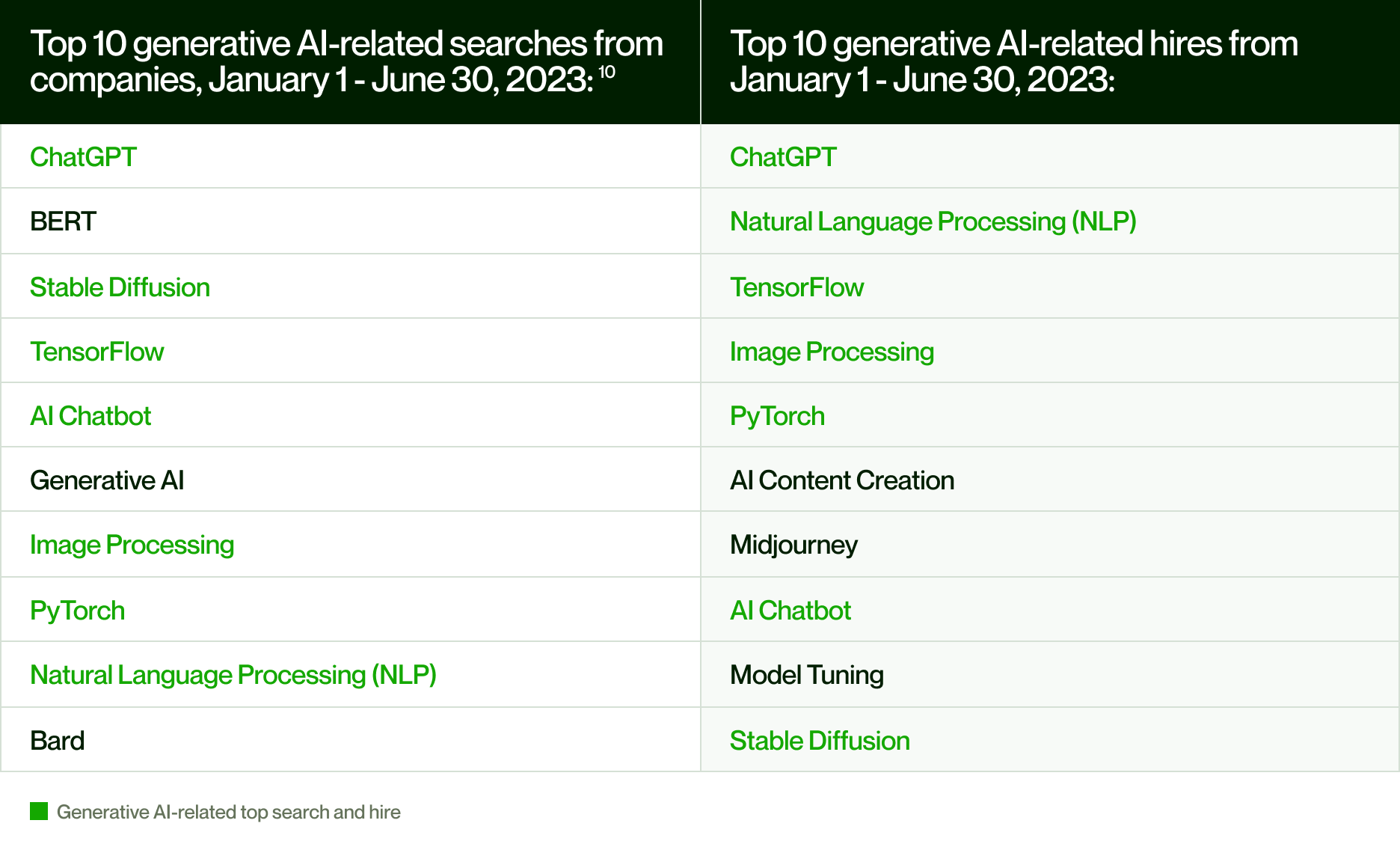 Top-AI-Skills_Table-Graph